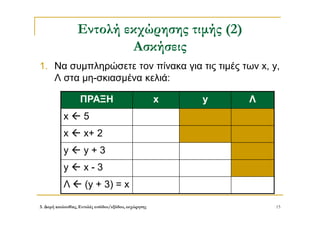 3. Δομή ακολουθίας, Εντολές εισόδου/εξόδου, εκχώρησης 15
Εντολή εκχώρησης τιμής (2)
Ασκήσεις
1. Να συμπληρώσετε τον πίνακα για τις τιμές των x, y,
Λ στα μη-σκιασμένα κελιά:
ΠΡΑΞΗ x y Λ
x  5
x  x+ 2
y  y + 3
y  x - 3
Λ  (y + 3) = x
 
