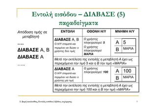 3. Δομή ακολουθίας, Εντολές εισόδου/εξόδου, εκχώρησης 9
Εντολή εισόδου – ΔΙΑΒΑΣΕ (5)
παραδείγματα
Απόδοση τιμής σε
μεταβλητή
….
ΔΙΑΒΑΣΕ Α, Β
ΔΙΑΒΑΣΕ Α
…..
ΕΝΤΟΛΗ ΟΘΟΝΗ Η/Υ ΜΝΗΜΗ Η/Υ
ΔΙΑΒΑΣΕ Α, Β
Ο Η/Υ σταματά και
περιμένει να δώσει ο
χρήστης δύο τιμές
Ο χρήστης
πληκτρολογεί: 5
Ο χρήστης
πληκτρολογεί
ΜΑΡΙΑ
Μετά την εκτέλεση της εντολής η μεταβλητή Α έχει ως
περιεχόμενο την τιμή 5 και η Β την τιμή «ΜΑΡΙΑ»
ΔΙΑΒΑΣΕ Α
Ο Η/Υ σταματά και
περιμένει να δώσει ο
χρήστης μία τιμή
Ο χρήστης
πληκτρολογεί: 100
Μετά την εκτέλεση της εντολής η μεταβλητή Α έχει ως
περιεχόμενο την τιμή 100 και η Β την τιμή «ΜΑΡΙΑ»
Α 5
Β ΜΑΡΙΑ
Α 100
Β ΜΑΡΙΑ
 