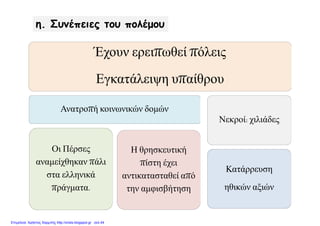 Έχουν ερειπωθεί πόλεις
Εγκατάλειψη υπαίθρου
Ανατροπή κοινωνικών δομών
Οι Πέρσες
αναμείχθηκαν πάλι
στα ελληνικά
πράγματα.
Η θρησκευτική
πίστη έχει
αντικατασταθεί από
την αμφισβήτηση
Νεκροί: χιλιάδες
Κατάρρευση
ηθικών αξιών
η. Συνέπειες του πολέμου
Επιμέλεια: Χρήστος Χαρμπής http://xristx.blogspot.gr σελ.44
 