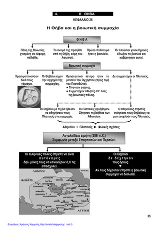 35
Θ Η Β Α
Βοιωτική συμμαχία
Ανταλκίδεια ειρήνη (386 π.Χ.)
Συμφωνία μεταξύ Σπαρτιατών και Περσών.
ΚΕΦΑΛΑΙΟ 28
Η Θήβα και η βοιωτική συμμαχία
Οι ελληνικές πόλεις έπρεπε να είναι
α υ τ ό ν ο μ ε ς
δηλ. μόνες τους να κανονίζουν ό,τι τις
απασχολεί.
Οι Θηβαίοι
δ ε δ έ χ τ η κ α ν
τους όρους.
▼
Αν τους δέχονταν έπρεπε η βοιωτική
συμμαχία να διαλυθεί.
4. Η ΘΗΒΑ
Πόλη της Βοιωτίας
χτισμένη σε εύφορη
πεδιάδα.
Το όνομά της προήλθε
από τη Θήβη, κόρη του
Ασωπού.
Πρώτο πολίτευμα
ήταν η βασιλεία.
Οι πλούσιοι γαιοκτήμονες
έδιωξαν το βασιλιά και
κυβέρνησαν αυτοί.
Χρησιμοποιούσαν
δικό τους
νόμισμα.
Οι Θηβαίοι είχαν
την αρχηγία της
συμμαχίας.
Θρησκευτικό κέντρο ήταν το
μαντείο του Ογχηστού (προς τιμή
του Ποσειδώνα).
● Γίνονταν αγώνες.
● Συμμετείχαν αθλητές απ’ όλες
τις βοιωτικές πόλεις.
Δε συμμετείχαν οι Πλαταιείς.
Οι Θηβαίοι με τη βία ήθελαν
να οδηγήσουν τους
Πλαταιείς στη συμμαχία.
Οι Πλαταιείς αρνήθηκαν.
Ζήτησαν τη βοήθεια των
Αθηναίων.
Ο αθηναϊκός στρατός
ανάγκασε τους Θηβαίους να
μην ενοχλούν τους Πλαταιείς.
Αθηναίοι + Πλαταιείς ► Φιλικές σχέσεις
Επιμέλεια: Χρήστος Χαρμπής http://xristx.blogspot.gr σελ.3
Κατερίνα Καραλή - Κανέλλος Κανελλόπουλος
 