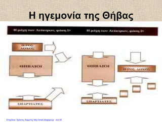 Η ηγεμονία της Θήβας
Επιμέλεια: Χρήστος Χαρμπής http://xristx.blogspot.gr σελ.45
 