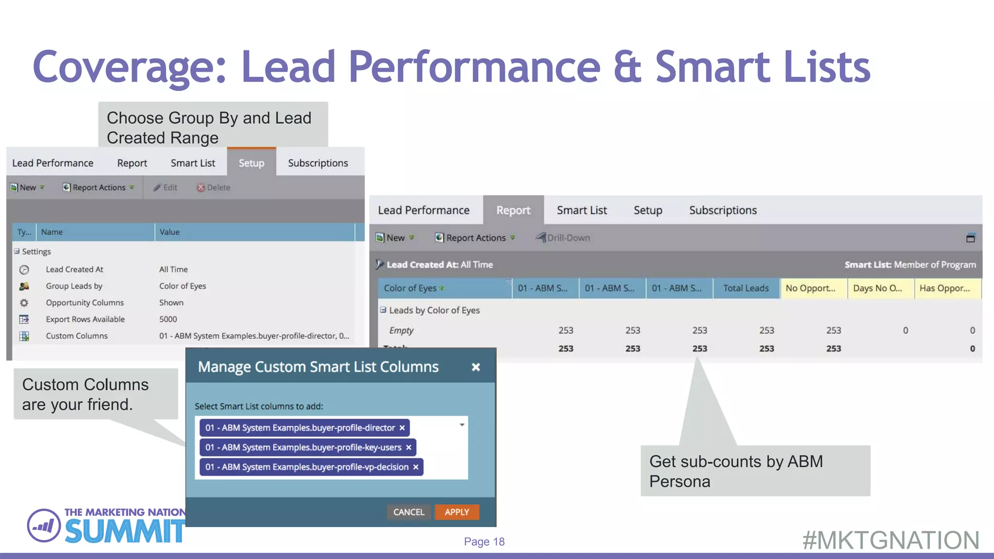Page 18 #MKTGNATION
Coverage: Lead Performance & Smart Lists
Choose Group By and Lead
Created Range
Get sub-counts by ABM
Persona
Custom Columns
are your friend.
 