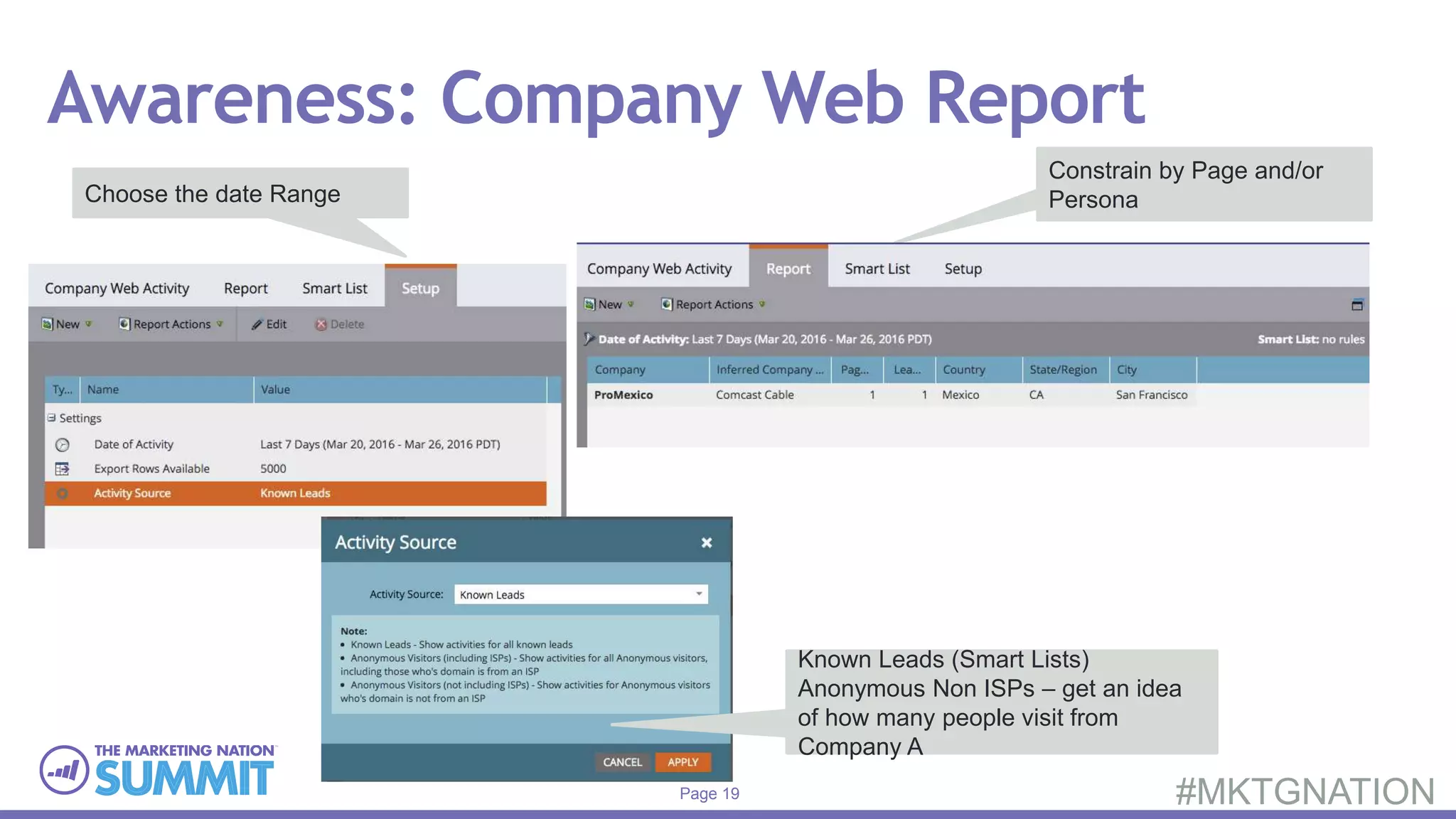 Page 19 #MKTGNATION
Awareness: Company Web Report
Constrain by Page and/or
PersonaChoose the date Range
Known Leads (Smart Lists)
Anonymous Non ISPs – get an idea
of how many people visit from
Company A
 