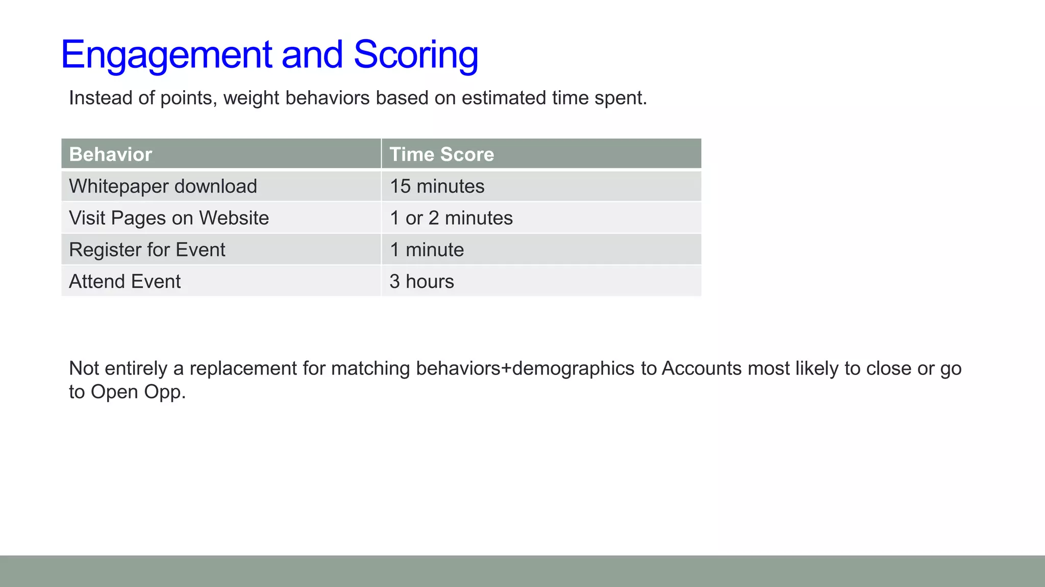 Engagement and Scoring
Behavior Time Score
Whitepaper download 15 minutes
Visit Pages on Website 1 or 2 minutes
Register for Event 1 minute
Attend Event 3 hours
Instead of points, weight behaviors based on estimated time spent.
Not entirely a replacement for matching behaviors+demographics to Accounts most likely to close or go
to Open Opp.
 