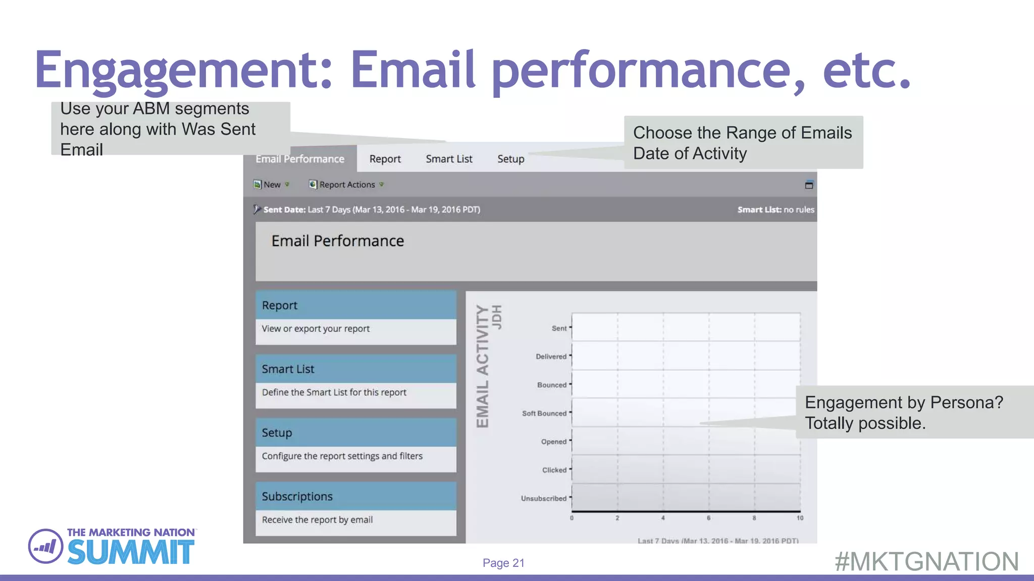 Page 21 #MKTGNATION
Engagement: Email performance, etc.
Engagement by Persona?
Totally possible.
Choose the Range of Emails
Date of Activity
Use your ABM segments
here along with Was Sent
Email
 