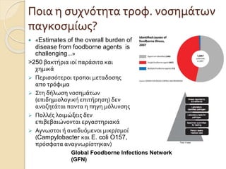 Ποια η συχνότητα τροφ. νοσημάτων
παγκοσμίως?
 «Estimates of the overall burden of
disease from foodborne agents is
challenging…»
>250 βακτήρια ιοί παράσιτα και
χημικά
 Περισσότεροι τροποι μεταδοσης
απο τρόφιμα
 Στη δήλωση νοσημάτων
(επιδημιολογική επιτήρηση) δεν
αναζητάται παντα η πηγη μόλυνσης
 Πολλές λοιμώξεις δεν
επιβεβαιώνονται εργαστηριακά
 Αγνωστοι ή αναδυόμενοι μικρ/σμοί
(Campylobacter και E. coli O157,
πρόσφατα αναγνωρίστηκαν)
Global Foodborne Infections Network
(GFN)
 