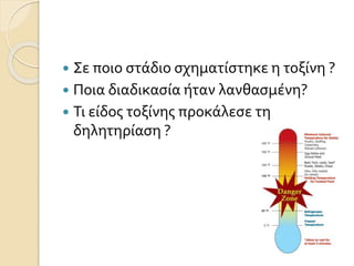 Σε ποιο στάδιο σχηματίστηκε η τοξίνη ?
 Ποια διαδικασία ήταν λανθασμένη?
 Τι είδος τοξίνης προκάλεσε τη
δηλητηρίαση ?
 