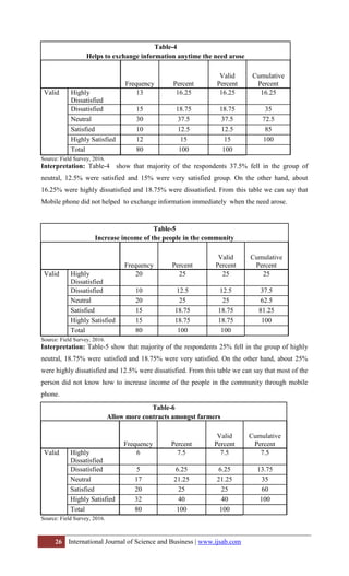 Usages of Mobile Phone in Rural Agricultural Marketing Function: A Study on Chirirbandar Thana, Dinajpur District, Bangladesh. 