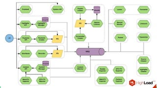 Золотая лихорадка MSA: почему нам не подошли микросервисы?