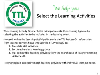 We help you	

Select	the	Learning	Ac/vi/es	
1	
The	Learning	Ac+vity	Planner	helps	principals	create	the	Learning	Agenda	by	
selec/ng	the	ac/vi/es	to	be	included	in	the	learning	event.					
	
-Housed	within	the	Learning	Ac+vity	Planner	is	the	TTL	Process©.		Informa/on	
from	teacher	surveys	ﬂows	through	the	TTL	Process©	to;		
	1.		Calculate	skill	ac/vi/es.		
	2.		Sort	teachers	into	learning	groups.	
	3.		Pull	compa/ble	learning	ac/vi/es	from	the	Warehouse	of	Teacher	Learning	
							Ac/vi/es©.	
	
-Now	principals	can	easily	match	learning	ac/vi/es	with	individual	learning	needs.	
 