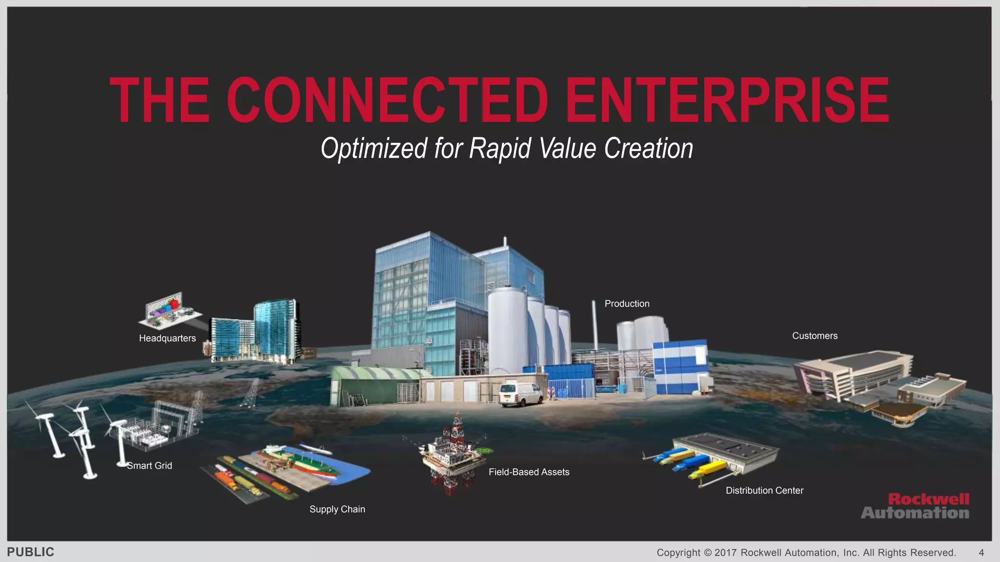 PUBLIC Copyright © 2017 Rockwell Automation, Inc. All Rights Reserved. 4
Supply Chain
Headquarters
Distribution Center
Smart Grid
Customers
Production
Field-Based Assets
Optimized for Rapid Value Creation
THE CONNECTED ENTERPRISE
 