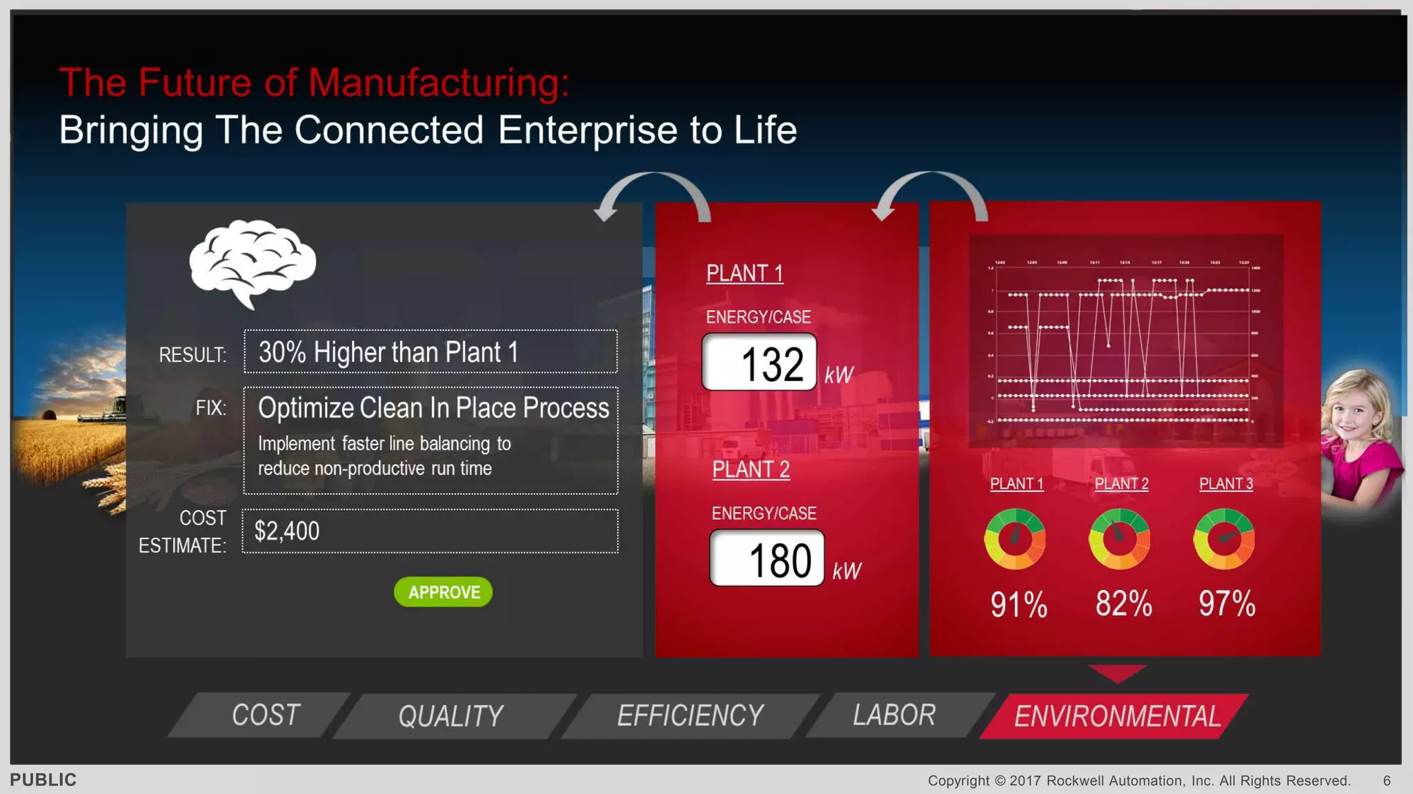 PUBLIC Copyright © 2017 Rockwell Automation, Inc. All Rights Reserved. 6
 