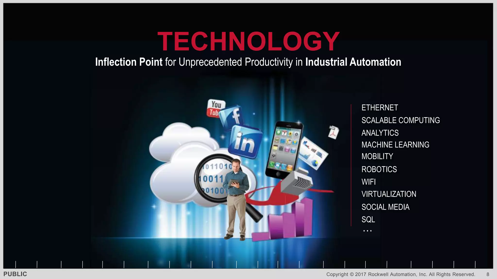 PUBLIC Copyright © 2017 Rockwell Automation, Inc. All Rights Reserved. 8
TECHNOLOGY
ETHERNET
SQL
VIRTUALIZATION
MOBILITY
SOCIAL MEDIA
ROBOTICS
WIFI
Inflection Point for Unprecedented Productivity in Industrial Automation
ANALYTICS
MACHINE LEARNING
SCALABLE COMPUTING
…
 