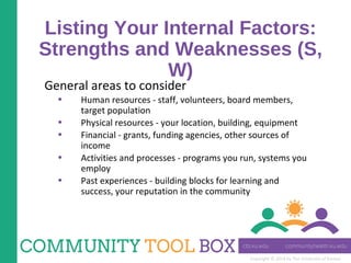 Copyright © 2014 by The University of Kansas
Listing Your Internal Factors:
Strengths and Weaknesses (S,
W)
General areas to consider
• Human resources - staff, volunteers, board members,
target population
• Physical resources - your location, building, equipment
• Financial - grants, funding agencies, other sources of
income
• Activities and processes - programs you run, systems you
employ
• Past experiences - building blocks for learning and
success, your reputation in the community
 