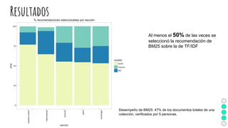 Resultados
Al menos el 50% de las veces se
seleccionó la recomendación de
BM25 sobre la de TF/IDF
Desempeño de BM25: 47% de los documentos totales de una
colección, verificados por 5 personas.
 