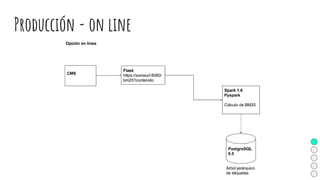 Producción - on line
 