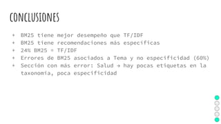 conclusiones
+ BM25 tiene mejor desempeño que TF/IDF
+ BM25 tiene recomendaciones más específicas
+ 24% BM25 = TF/IDF
+ Errores de BM25 asociados a Tema y no especificidad (60%)
+ Sección con más error: Salud → hay pocas etiquetas en la
taxonomía, poca especificidad
 