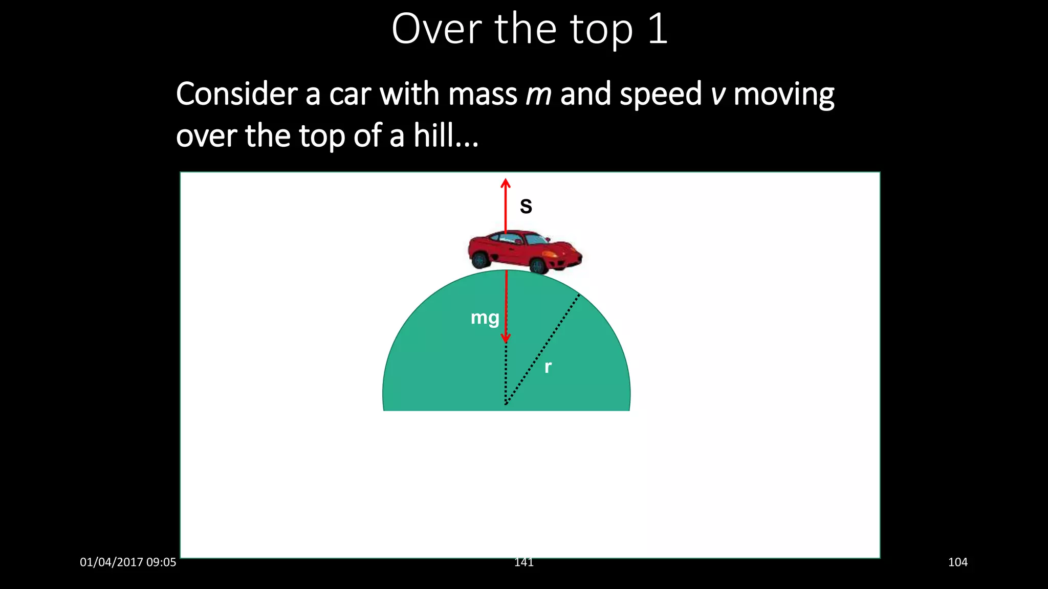 Consider a car with mass m and speed v moving
over the top of a hill...
Over the top 1
mg
r
S
01/04/2017 09:05 141 104
 