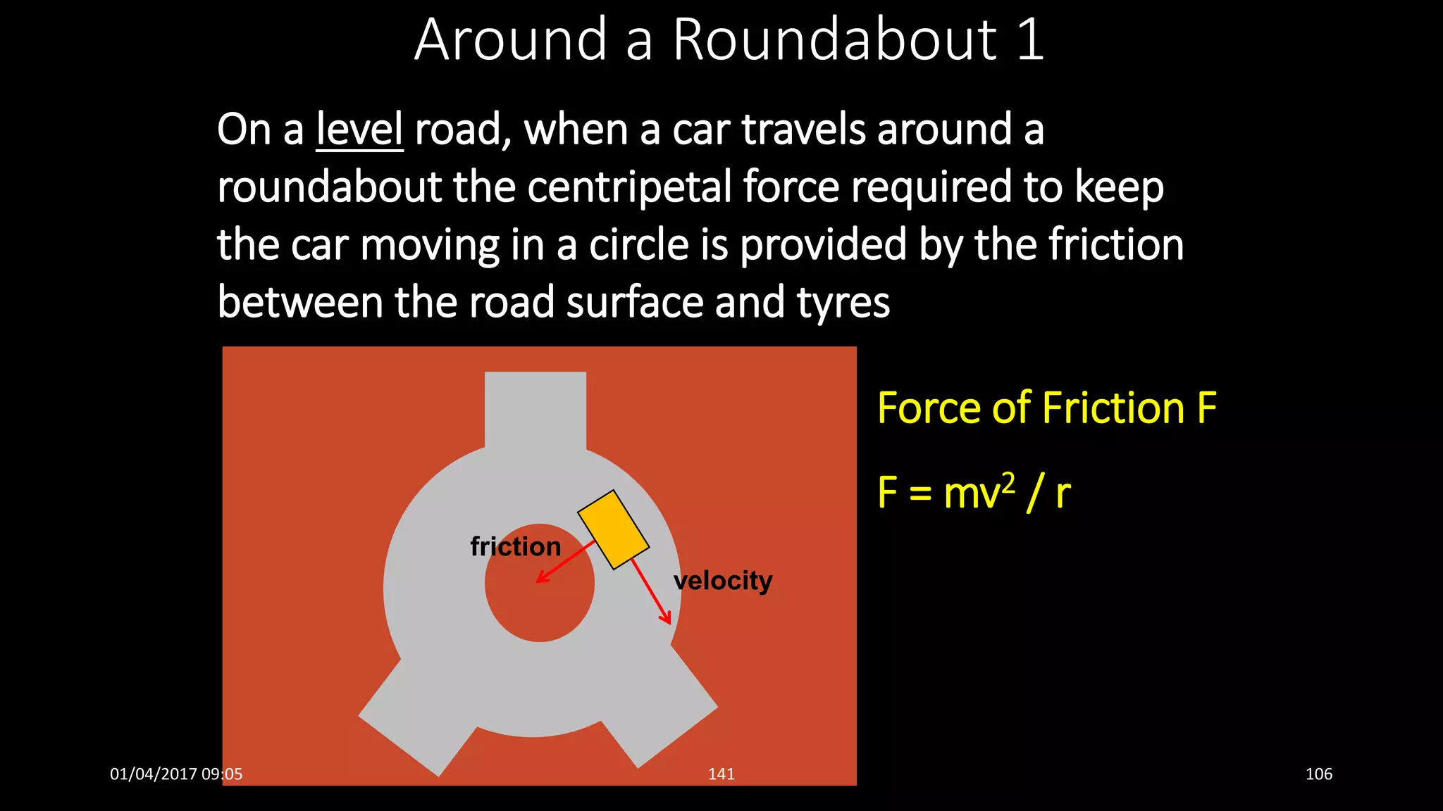 On a level road, when a car travels around a
roundabout the centripetal force required to keep
the car moving in a circle is provided by the friction
between the road surface and tyres
Around a Roundabout 1
velocity
friction
Force of Friction F
F = mv2 / r
01/04/2017 09:05 141 106
 