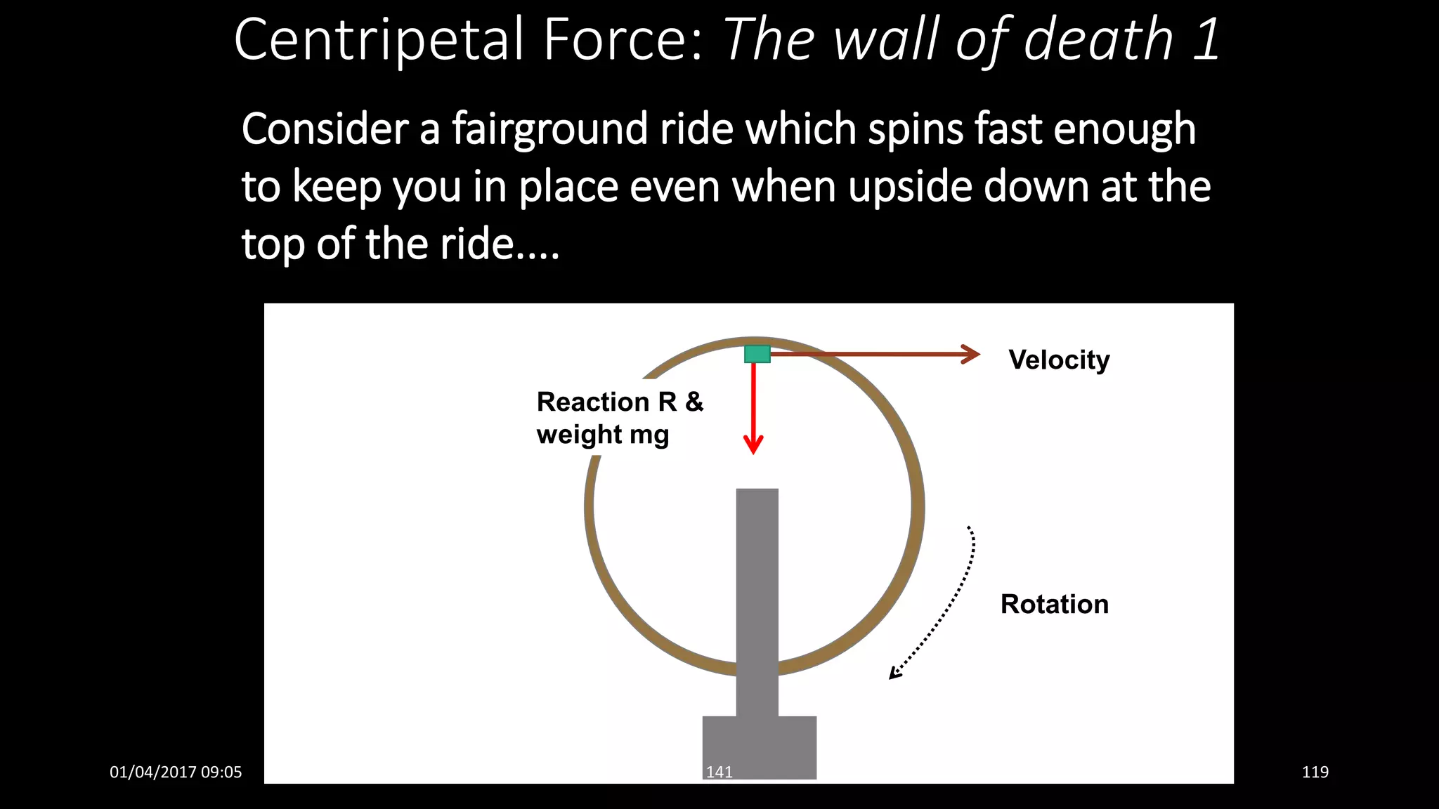 Consider a fairground ride which spins fast enough
to keep you in place even when upside down at the
top of the ride....
Centripetal Force: The wall of death 1
Velocity
Rotation
Reaction R &
weight mg
01/04/2017 09:05 141 119
 