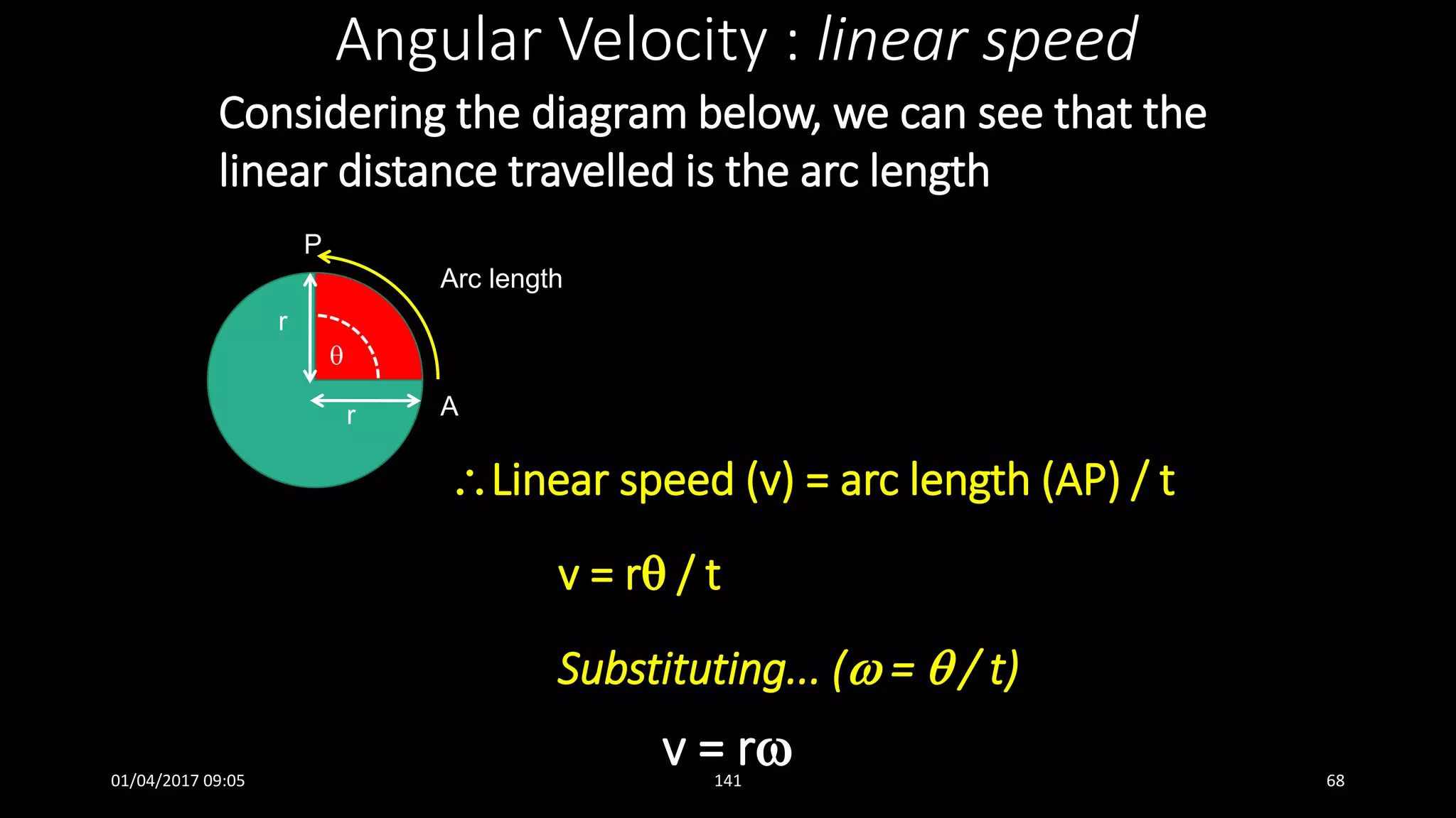 Considering the diagram below, we can see that the
linear distance travelled is the arc length
Angular Velocity : linear speed
Linear speed (v) = arc length (AP) / t
v = r / t
Substituting... ( =  / t)
v = r

Arc length
r
r
P
A
01/04/2017 09:05 141 68
 