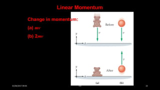 Linear Momentum
Change in momentum:
(a) mv
(b) 2mv
01/04/2017 09:05 141 22
 
