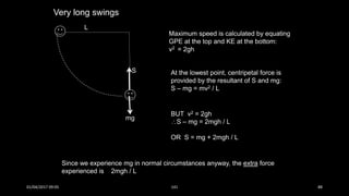 L
mg
S
Very long swings
Maximum speed is calculated by equating
GPE at the top and KE at the bottom:
v2 = 2gh
At the lowest point, centripetal force is
provided by the resultant of S and mg:
S – mg = mv2 / L
BUT v2 = 2gh
S – mg = 2mgh / L
OR S = mg + 2mgh / L
Since we experience mg in normal circumstances anyway, the extra force
experienced is 2mgh / L
01/04/2017 09:05 141 88
 