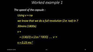 The speed of the capsule :
Using v = r
we know that we do a full revolution (2 rad) in ?
30mins (1800s)
v =
= (130/2) x (2 / 1800) … v =
v = 0.23 ms-1
Worked example 1
01/04/2017 09:05 141 99
 