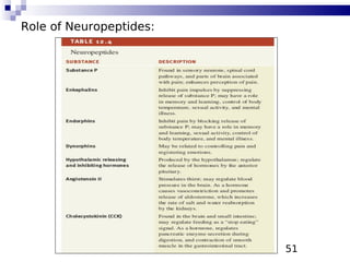 51
Role of Neuropeptides:
 