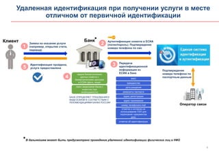 4
Идентификация пройдена,
услуга предоставлена
Клиент Банк
Удаленная идентификация при получении услуги в месте
отличном от первичной идентификации
ФИО
гражданство
дата рождения
реквизиты паспорта
адрес регистрации
номер телефона/e-mail
отметка об идентификации
адрес проживания
отметка о согласии на
использование ПЭП для
подписания «документов
дня»
Заявка на оказание услуги
(например, открытие счета,
перевод)
Передача
идентификационной
информации из
ЕСИА в банк
Аутентификация клиента в ЕСИА
(логин/пароль). Подтверждение
номера телефона по смс
Оператор связи
2
3
4
сверка биометрических
данных клиента с
биометрическими данными
в ЕСИА (фото, иные)
БАНК ОПРЕДЕЛЯЕТ ТРЕБОВАНИЯ К
ВИДЕОСВЯЗИ В СООТВЕТСТВИИ С
РЕКОМЕНДАЦИЯМИ БАНКА РОССИИ
1
5
Подтверждение
номера телефона по
паспортным данным
сеанс видеосвязи банка с
клиентом (при
необходимости)
В дальнейшем может быть предусмотрено проведение удаленной идентификации физических лиц в НФО
 