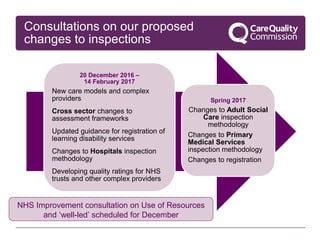 Consultations on our proposed
changes to inspections
NHS Improvement consultation on Use of Resources
and ‘well-led’ scheduled for December
20 December 2016 –
14 February 2017
New care models and complex
providers
Cross sector changes to
assessment frameworks
Updated guidance for registration of
learning disability services
Changes to Hospitals inspection
methodology
Developing quality ratings for NHS
trusts and other complex providers
Spring 2017
Changes to Adult Social
Care inspection
methodology
Changes to Primary
Medical Services
inspection methodology
Changes to registration
 