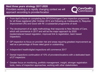2121
 From April a focus on completing the GP/OOH/Urgent Care inspection programme
for all those registered after October 2014 and following up Inadequate (I), Requires
Improvement (RI) and Good with RI: a substantial programme of work
 The development of an agile methodology that responds to New Models of Care,
which will commence in 2017 and will be the major approach by 2020
(system/placed based regulation, improved link to registration, team based
inspection)
 GP inspection to focus on provider risk and areas requiring greatest improvement as
well as a percentage of those rated good or outstanding
 Independent health/digital inspections will commence 2017
 Dental inspections continuation of 10% of providers/locations with a dedicated team
of 27 inspectors
 Greater focus on monitoring, portfolio management, insight, stronger registration
tools, menu of inspection approaches, working with other stakeholders
Next three years strategy 2017-2020
Providers working in a rapidly changing context we will
approach according to provider/location
 
