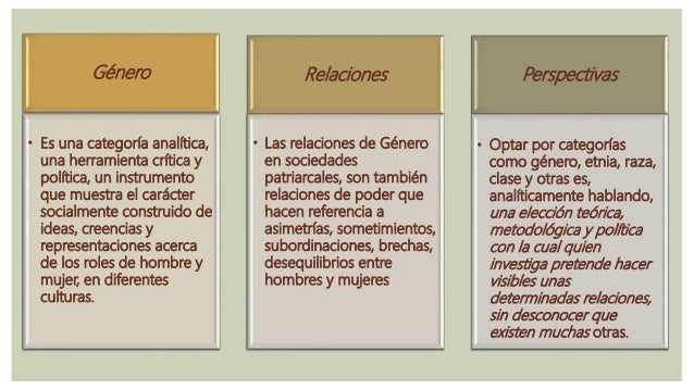 Genero Sexo Raza Etnia Y Poder 2017