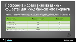 Построение модели анализа данных
соц.сетей для нужд банковского скоринга
Результаты обучения и тестирования модели для соц.сети “Вконтакте”
Тренировочная Тестовая
Индекс AUC 0,66 0,7
Индекс Gini, % 30 40
Индекс KS, % 20 33
Точность классификации, % 60,37 64,37
Показатель
 