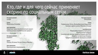 Поставщик решений
Lenddo
Страны
Филиппины,Колумбия
Цели применения
Кредитные карты (возобновляемый кредит)
Краткосрочные потребительские кредиты
Поставщик решений
DemystData
Страны
Соединенные Штаты,Великобритания,Индонезия,
Таиланд и другие рынки,Мексика и Канада
Цели применения
Микрозаймы,Кредиты в рассрочку,
Краткосрочные кредиты,
Сельскохозяйственные кредиты,Кредиты для МСБ,
Кредиты на солнечные батареи,
Кредиты на улучшение жилищных условий
Кто,где и для чего сейчас применяет
скоринг по социальным сетям
Поставщик решений
Kreditech
Страны
Польша,Испания,Россия,Чехия и Мексика
Цели применения
Краткосрочные микрокредиты
 