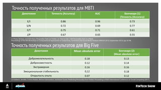 Точность полученных результатов для MBTI
Точность полученных результатов для Big Five
Дихотомия Точность (Accuracy) AUC Бенчмарк (1)
(Точность (Accuracy)
E/I 0.86 0.96 0.73
S/N 0.72 0.69 0.77
F/T 0.75 0.71 0.61
J/P 0.67 0.65 0.55
Дихотомия Mean absolute error Бенчмарк (2)
(Mean absolute error)
(1) Plank, Barbara, and Dirk Hovy. Personality Traits on Twitter -or- How to Get 1,500 Personality Tests in a Week.
Proceedings of the 6th Workshop on Computational Approaches to Subjectivity, Sentiment and Social Media Analysis (WASSA 2015) (September 2015): pp. 92-98.
(2) Golbeck, Jennifer, Cristina Robles, Michon Edmondson, and Karen Turner. Predicting Personality from Twitter. Proceedings of IEEE International Conference on Social Computing (2011).
Доброжелательность 0.18 0.13
Добросовестность 0.12 0.14
Экстраверсия 0.16 0.16
Эмоциональная стабильность 0,12 0.18
Открытость опыту 0.07 0.12
 