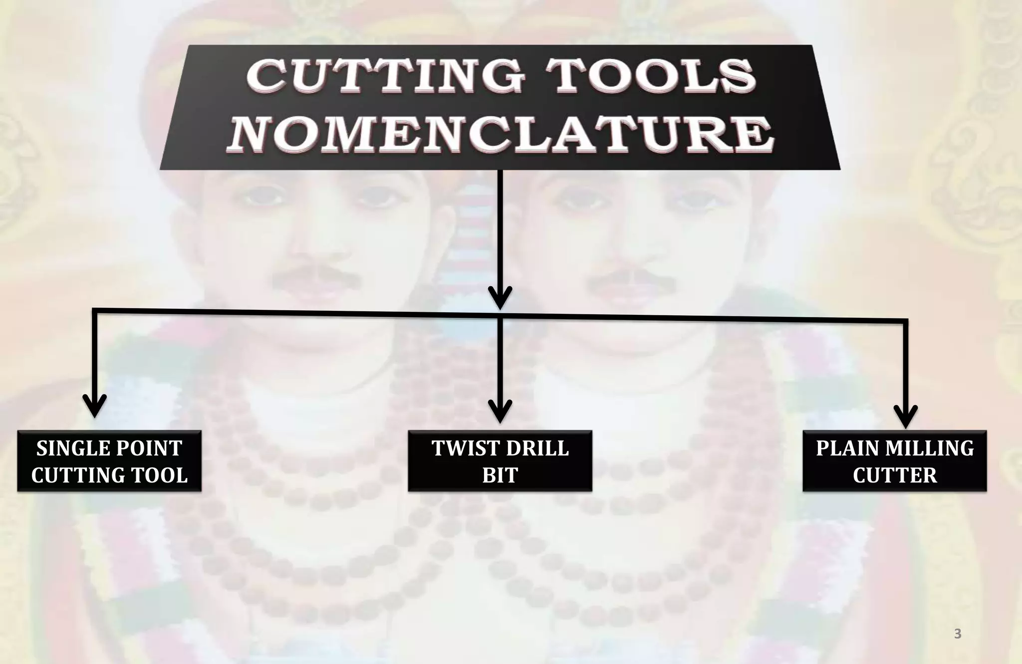 3.cutting tools nomenclature PPT