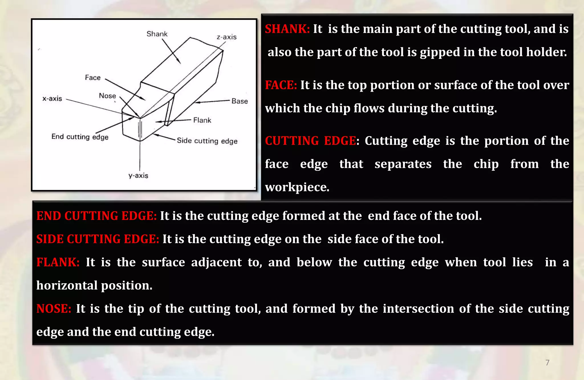 3.cutting tools nomenclature