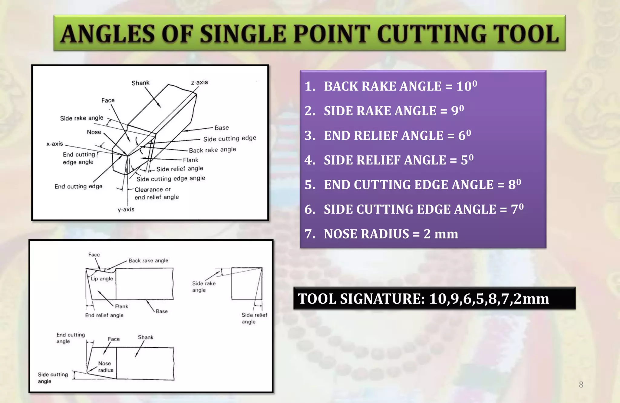 3.cutting tools nomenclature