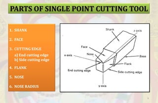 3.cutting tools nomenclature | PPTX