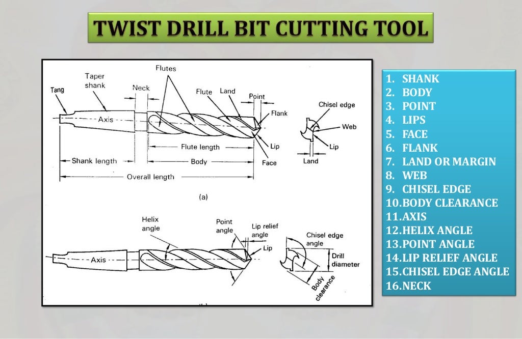 3.cutting tools nomenclature