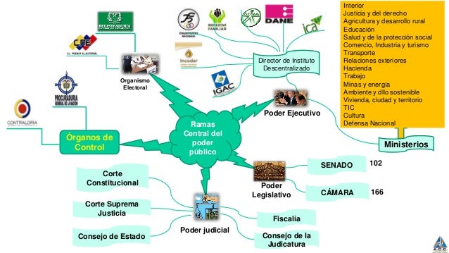 3. mapas mentales