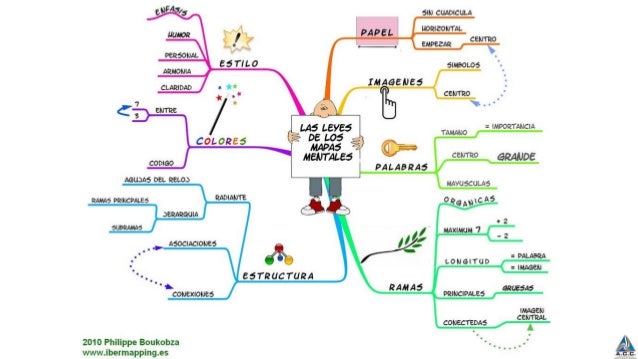3. mapas mentales