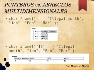 ✔ char *name[] = { "Illegal month",
"Jan", "Feb", "Mar" };
✔ char aname[][15] = { "Illegal
month", "Jan", "Feb", "Mar" };
Ing. Matías J. Magni
PUNTEROS vs. ARREGLOS 
MULTIDIMENSIONALES 
 