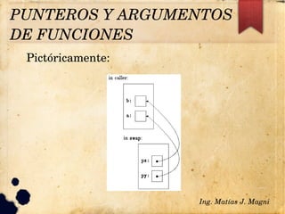 PUNTEROS Y ARGUMENTOS 
DE FUNCIONES
Pictóricamente:
Ing. Matías J. Magni
 