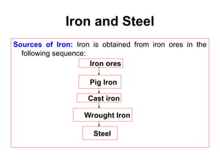 iron and steel | PPT