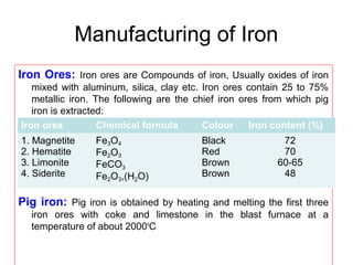 iron and steel | PPT