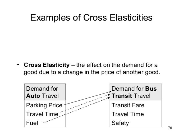 Transit Travel Time Elasticity Transit Travel Time Elasticity