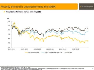 The underperformance started since July 2015
Source: MorningStar. Historical Data (July 1st , 2015 ~ Dec 29th , 2016)
The performance quoted is past performance and is not a guarantee of future results. No representation is made that any portfolio will or is likely to achieve profits or losses similar to those shown.
Returns are calculated in KRW. Figures related to KB Value Focus are net of fees, and gross of tax.
16
Recently the fund is underperforming the KOSPI
(%)
 