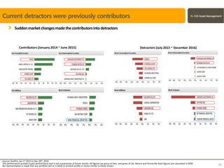 Current detractors were previously contributors
Source: StatPro, Jan 1st 2015 to Dec 29th, 2016
The performance quoted is past performance and is not a guarantee of future results. All figures are gross of fees, and gross of tax. Return and Percentile Rank figures are calculated in KRW.
No representation is made that any portfolio will or is likely to achieve profits or losses similar to those shown. 20
Suddenmarketchangesmadethecontributorsintodetractors
Contributors (January 2014 ~ June 2015) Detractors (July 2015 ~ December 2016)
 